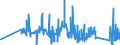 KN 63023210 /Exporte /Einheit = Preise (Euro/Tonne) /Partnerland: Tschechien /Meldeland: Eur27_2020 /63023210:BettwÃ¤sche aus Vliesstoffen aus Chemiefasern (Ausg. Bedruckt)