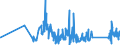 KN 63023210 /Exporte /Einheit = Preise (Euro/Tonne) /Partnerland: Slowakei /Meldeland: Eur27_2020 /63023210:BettwÃ¤sche aus Vliesstoffen aus Chemiefasern (Ausg. Bedruckt)