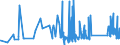 KN 63023210 /Exporte /Einheit = Preise (Euro/Tonne) /Partnerland: Rumaenien /Meldeland: Eur27_2020 /63023210:BettwÃ¤sche aus Vliesstoffen aus Chemiefasern (Ausg. Bedruckt)