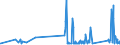 KN 63023210 /Exporte /Einheit = Preise (Euro/Tonne) /Partnerland: Bulgarien /Meldeland: Eur27_2020 /63023210:BettwÃ¤sche aus Vliesstoffen aus Chemiefasern (Ausg. Bedruckt)
