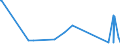 KN 63023210 /Exporte /Einheit = Preise (Euro/Tonne) /Partnerland: Ukraine /Meldeland: Eur27_2020 /63023210:BettwÃ¤sche aus Vliesstoffen aus Chemiefasern (Ausg. Bedruckt)