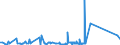 KN 63023210 /Exporte /Einheit = Preise (Euro/Tonne) /Partnerland: Russland /Meldeland: Eur27_2020 /63023210:BettwÃ¤sche aus Vliesstoffen aus Chemiefasern (Ausg. Bedruckt)