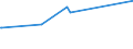 KN 63023210 /Exporte /Einheit = Preise (Euro/Tonne) /Partnerland: Armenien /Meldeland: Europäische Union /63023210:BettwÃ¤sche aus Vliesstoffen aus Chemiefasern (Ausg. Bedruckt)