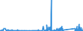 KN 63023210 /Exporte /Einheit = Preise (Euro/Tonne) /Partnerland: Slowenien /Meldeland: Eur27_2020 /63023210:BettwÃ¤sche aus Vliesstoffen aus Chemiefasern (Ausg. Bedruckt)