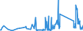 KN 63023210 /Exporte /Einheit = Preise (Euro/Tonne) /Partnerland: Kroatien /Meldeland: Eur27_2020 /63023210:BettwÃ¤sche aus Vliesstoffen aus Chemiefasern (Ausg. Bedruckt)