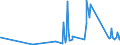 KN 63023210 /Exporte /Einheit = Preise (Euro/Tonne) /Partnerland: Bosn.-herzegowina /Meldeland: Eur27_2020 /63023210:BettwÃ¤sche aus Vliesstoffen aus Chemiefasern (Ausg. Bedruckt)