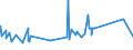 KN 63023210 /Exporte /Einheit = Preise (Euro/Tonne) /Partnerland: Ehem.jug.rep.mazed /Meldeland: Eur27_2020 /63023210:BettwÃ¤sche aus Vliesstoffen aus Chemiefasern (Ausg. Bedruckt)