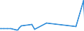 KN 63023210 /Exporte /Einheit = Preise (Euro/Tonne) /Partnerland: Marokko /Meldeland: Eur27_2020 /63023210:BettwÃ¤sche aus Vliesstoffen aus Chemiefasern (Ausg. Bedruckt)