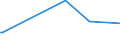 KN 63023210 /Exporte /Einheit = Preise (Euro/Tonne) /Partnerland: Algerien /Meldeland: Europäische Union /63023210:BettwÃ¤sche aus Vliesstoffen aus Chemiefasern (Ausg. Bedruckt)