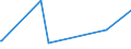 KN 63023210 /Exporte /Einheit = Preise (Euro/Tonne) /Partnerland: Gabun /Meldeland: Eur27_2020 /63023210:BettwÃ¤sche aus Vliesstoffen aus Chemiefasern (Ausg. Bedruckt)