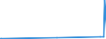 KN 63023210 /Exporte /Einheit = Preise (Euro/Tonne) /Partnerland: Groenland /Meldeland: Eur27_2020 /63023210:BettwÃ¤sche aus Vliesstoffen aus Chemiefasern (Ausg. Bedruckt)