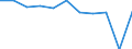 KN 63023290 /Exporte /Einheit = Preise (Euro/Tonne) /Partnerland: Belgien/Luxemburg /Meldeland: Eur27 /63023290:BettwÃ¤sche aus Chemiefasern (Ausg. aus Vliesstoffen Oder Bedruckt Oder aus Gewirken Oder Gestricken)