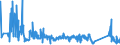 KN 63023290 /Exporte /Einheit = Preise (Euro/Tonne) /Partnerland: Italien /Meldeland: Eur27_2020 /63023290:BettwÃ¤sche aus Chemiefasern (Ausg. aus Vliesstoffen Oder Bedruckt Oder aus Gewirken Oder Gestricken)