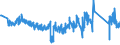 KN 63023290 /Exporte /Einheit = Preise (Euro/Tonne) /Partnerland: Irland /Meldeland: Eur27_2020 /63023290:BettwÃ¤sche aus Chemiefasern (Ausg. aus Vliesstoffen Oder Bedruckt Oder aus Gewirken Oder Gestricken)