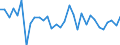 KN 63023290 /Exporte /Einheit = Preise (Euro/Tonne) /Partnerland: Ver.koenigreich(Nordirland) /Meldeland: Eur27_2020 /63023290:BettwÃ¤sche aus Chemiefasern (Ausg. aus Vliesstoffen Oder Bedruckt Oder aus Gewirken Oder Gestricken)