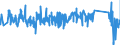 KN 63023290 /Exporte /Einheit = Preise (Euro/Tonne) /Partnerland: Belgien /Meldeland: Eur27_2020 /63023290:BettwÃ¤sche aus Chemiefasern (Ausg. aus Vliesstoffen Oder Bedruckt Oder aus Gewirken Oder Gestricken)