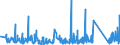 KN 63023290 /Exporte /Einheit = Preise (Euro/Tonne) /Partnerland: Ceuta /Meldeland: Eur27_2020 /63023290:BettwÃ¤sche aus Chemiefasern (Ausg. aus Vliesstoffen Oder Bedruckt Oder aus Gewirken Oder Gestricken)