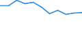KN 63023290 /Exporte /Einheit = Preise (Euro/Tonne) /Partnerland: Ceuta und Melilla /Meldeland: Eur27 /63023290:BettwÃ¤sche aus Chemiefasern (Ausg. aus Vliesstoffen Oder Bedruckt Oder aus Gewirken Oder Gestricken)
