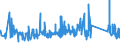 KN 63023290 /Exporte /Einheit = Preise (Euro/Tonne) /Partnerland: Island /Meldeland: Eur27_2020 /63023290:BettwÃ¤sche aus Chemiefasern (Ausg. aus Vliesstoffen Oder Bedruckt Oder aus Gewirken Oder Gestricken)