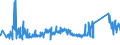 KN 63023290 /Exporte /Einheit = Preise (Euro/Tonne) /Partnerland: Norwegen /Meldeland: Eur27_2020 /63023290:BettwÃ¤sche aus Chemiefasern (Ausg. aus Vliesstoffen Oder Bedruckt Oder aus Gewirken Oder Gestricken)