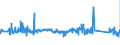 KN 63023290 /Exporte /Einheit = Preise (Euro/Tonne) /Partnerland: Schweden /Meldeland: Eur27_2020 /63023290:BettwÃ¤sche aus Chemiefasern (Ausg. aus Vliesstoffen Oder Bedruckt Oder aus Gewirken Oder Gestricken)