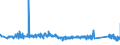 KN 63023290 /Exporte /Einheit = Preise (Euro/Tonne) /Partnerland: Finnland /Meldeland: Eur27_2020 /63023290:BettwÃ¤sche aus Chemiefasern (Ausg. aus Vliesstoffen Oder Bedruckt Oder aus Gewirken Oder Gestricken)