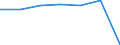 KN 63023290 /Exporte /Einheit = Preise (Euro/Tonne) /Partnerland: Schweiz /Meldeland: Eur27 /63023290:BettwÃ¤sche aus Chemiefasern (Ausg. aus Vliesstoffen Oder Bedruckt Oder aus Gewirken Oder Gestricken)