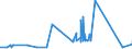 KN 63023290 /Exporte /Einheit = Preise (Euro/Tonne) /Partnerland: Liechtenstein /Meldeland: Eur27_2020 /63023290:BettwÃ¤sche aus Chemiefasern (Ausg. aus Vliesstoffen Oder Bedruckt Oder aus Gewirken Oder Gestricken)