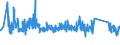 KN 63023290 /Exporte /Einheit = Preise (Euro/Tonne) /Partnerland: Schweiz /Meldeland: Eur27_2020 /63023290:BettwÃ¤sche aus Chemiefasern (Ausg. aus Vliesstoffen Oder Bedruckt Oder aus Gewirken Oder Gestricken)