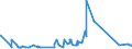 KN 63023290 /Exporte /Einheit = Preise (Euro/Tonne) /Partnerland: Faeroeer Inseln /Meldeland: Eur27_2020 /63023290:BettwÃ¤sche aus Chemiefasern (Ausg. aus Vliesstoffen Oder Bedruckt Oder aus Gewirken Oder Gestricken)