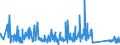 KN 63023290 /Exporte /Einheit = Preise (Euro/Tonne) /Partnerland: Andorra /Meldeland: Eur27_2020 /63023290:BettwÃ¤sche aus Chemiefasern (Ausg. aus Vliesstoffen Oder Bedruckt Oder aus Gewirken Oder Gestricken)