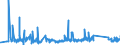 KN 63023290 /Exporte /Einheit = Preise (Euro/Tonne) /Partnerland: Malta /Meldeland: Eur27_2020 /63023290:BettwÃ¤sche aus Chemiefasern (Ausg. aus Vliesstoffen Oder Bedruckt Oder aus Gewirken Oder Gestricken)