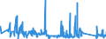 KN 63023290 /Exporte /Einheit = Preise (Euro/Tonne) /Partnerland: Tuerkei /Meldeland: Eur27_2020 /63023290:BettwÃ¤sche aus Chemiefasern (Ausg. aus Vliesstoffen Oder Bedruckt Oder aus Gewirken Oder Gestricken)