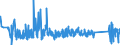 KN 63023290 /Exporte /Einheit = Preise (Euro/Tonne) /Partnerland: Estland /Meldeland: Eur27_2020 /63023290:BettwÃ¤sche aus Chemiefasern (Ausg. aus Vliesstoffen Oder Bedruckt Oder aus Gewirken Oder Gestricken)
