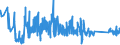 KN 63023290 /Exporte /Einheit = Preise (Euro/Tonne) /Partnerland: Lettland /Meldeland: Eur27_2020 /63023290:BettwÃ¤sche aus Chemiefasern (Ausg. aus Vliesstoffen Oder Bedruckt Oder aus Gewirken Oder Gestricken)