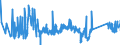 KN 63023290 /Exporte /Einheit = Preise (Euro/Tonne) /Partnerland: Litauen /Meldeland: Eur27_2020 /63023290:BettwÃ¤sche aus Chemiefasern (Ausg. aus Vliesstoffen Oder Bedruckt Oder aus Gewirken Oder Gestricken)