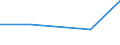 KN 63023290 /Exporte /Einheit = Preise (Euro/Tonne) /Partnerland: Sowjetunion /Meldeland: Eur27 /63023290:BettwÃ¤sche aus Chemiefasern (Ausg. aus Vliesstoffen Oder Bedruckt Oder aus Gewirken Oder Gestricken)