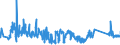 KN 63023290 /Exporte /Einheit = Preise (Euro/Tonne) /Partnerland: Polen /Meldeland: Eur27_2020 /63023290:BettwÃ¤sche aus Chemiefasern (Ausg. aus Vliesstoffen Oder Bedruckt Oder aus Gewirken Oder Gestricken)