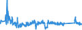 KN 63023290 /Exporte /Einheit = Preise (Euro/Tonne) /Partnerland: Tschechien /Meldeland: Eur27_2020 /63023290:BettwÃ¤sche aus Chemiefasern (Ausg. aus Vliesstoffen Oder Bedruckt Oder aus Gewirken Oder Gestricken)