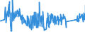 KN 63023290 /Exporte /Einheit = Preise (Euro/Tonne) /Partnerland: Ungarn /Meldeland: Eur27_2020 /63023290:BettwÃ¤sche aus Chemiefasern (Ausg. aus Vliesstoffen Oder Bedruckt Oder aus Gewirken Oder Gestricken)
