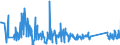 KN 63023290 /Exporte /Einheit = Preise (Euro/Tonne) /Partnerland: Bulgarien /Meldeland: Eur27_2020 /63023290:BettwÃ¤sche aus Chemiefasern (Ausg. aus Vliesstoffen Oder Bedruckt Oder aus Gewirken Oder Gestricken)