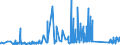 KN 63023290 /Exporte /Einheit = Preise (Euro/Tonne) /Partnerland: Albanien /Meldeland: Eur27_2020 /63023290:BettwÃ¤sche aus Chemiefasern (Ausg. aus Vliesstoffen Oder Bedruckt Oder aus Gewirken Oder Gestricken)