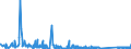 KN 63023290 /Exporte /Einheit = Preise (Euro/Tonne) /Partnerland: Ukraine /Meldeland: Eur27_2020 /63023290:BettwÃ¤sche aus Chemiefasern (Ausg. aus Vliesstoffen Oder Bedruckt Oder aus Gewirken Oder Gestricken)