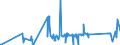 KN 63023290 /Exporte /Einheit = Preise (Euro/Tonne) /Partnerland: Weissrussland /Meldeland: Eur27_2020 /63023290:BettwÃ¤sche aus Chemiefasern (Ausg. aus Vliesstoffen Oder Bedruckt Oder aus Gewirken Oder Gestricken)