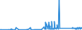 KN 63023290 /Exporte /Einheit = Preise (Euro/Tonne) /Partnerland: Moldau /Meldeland: Eur27_2020 /63023290:BettwÃ¤sche aus Chemiefasern (Ausg. aus Vliesstoffen Oder Bedruckt Oder aus Gewirken Oder Gestricken)