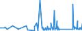 KN 63023290 /Exporte /Einheit = Preise (Euro/Tonne) /Partnerland: Georgien /Meldeland: Eur27_2020 /63023290:BettwÃ¤sche aus Chemiefasern (Ausg. aus Vliesstoffen Oder Bedruckt Oder aus Gewirken Oder Gestricken)