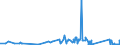 KN 63023290 /Exporte /Einheit = Preise (Euro/Tonne) /Partnerland: Aserbaidschan /Meldeland: Eur27_2020 /63023290:BettwÃ¤sche aus Chemiefasern (Ausg. aus Vliesstoffen Oder Bedruckt Oder aus Gewirken Oder Gestricken)