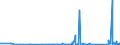 KN 63023290 /Exporte /Einheit = Preise (Euro/Tonne) /Partnerland: Kasachstan /Meldeland: Eur27_2020 /63023290:BettwÃ¤sche aus Chemiefasern (Ausg. aus Vliesstoffen Oder Bedruckt Oder aus Gewirken Oder Gestricken)