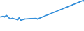 KN 63023290 /Exporte /Einheit = Preise (Euro/Tonne) /Partnerland: Tadschikistan /Meldeland: Eur27_2020 /63023290:BettwÃ¤sche aus Chemiefasern (Ausg. aus Vliesstoffen Oder Bedruckt Oder aus Gewirken Oder Gestricken)