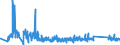 KN 63023290 /Exporte /Einheit = Preise (Euro/Tonne) /Partnerland: Slowenien /Meldeland: Eur27_2020 /63023290:BettwÃ¤sche aus Chemiefasern (Ausg. aus Vliesstoffen Oder Bedruckt Oder aus Gewirken Oder Gestricken)